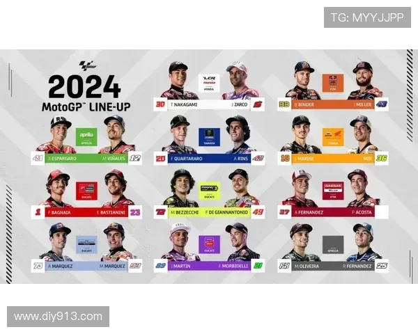 摩托GP新赛季前瞻：各大车队阵容变动与技术创新解析
