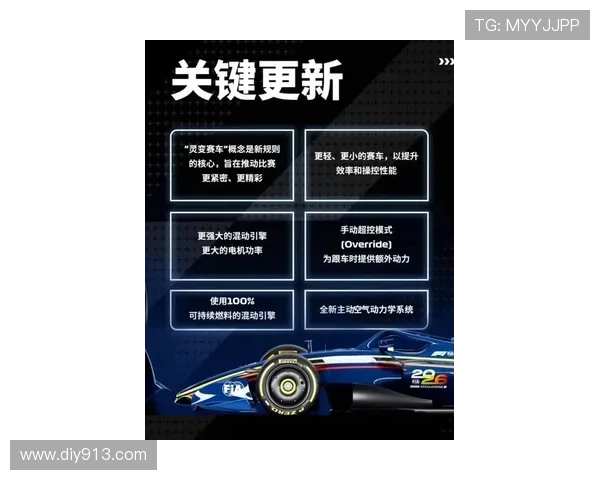 新赛季F1风云再起车队格局变化车手竞争全面升级悬念丛生引发全球关注 新赛季F1风云再起车队格局变化车手竞争全面升级悬念丛生引发全球关注